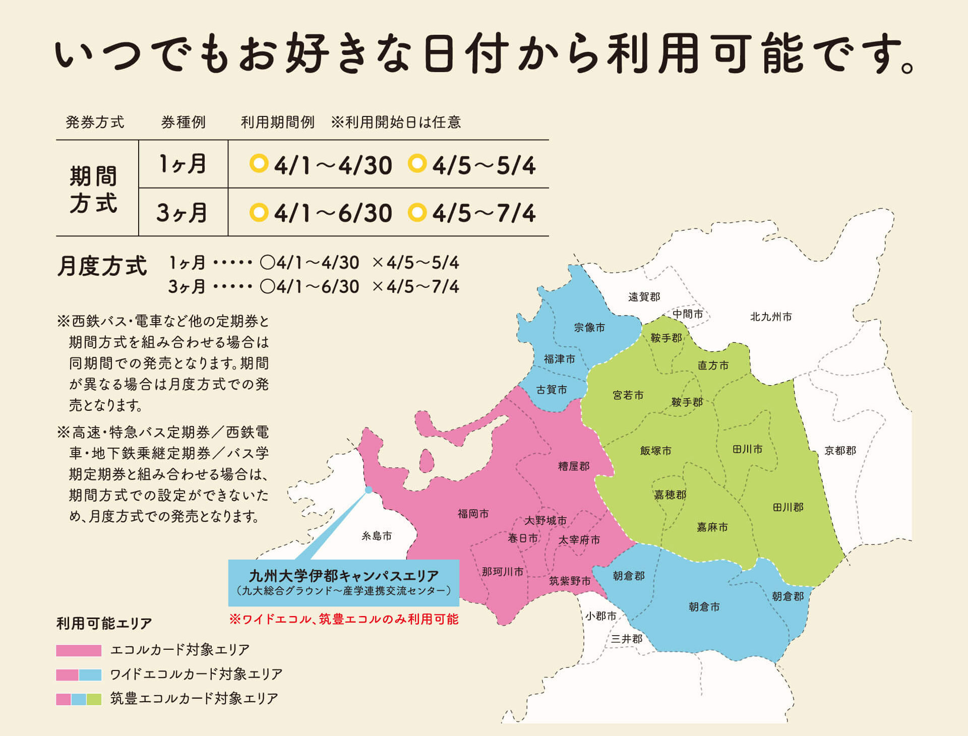 エリアと利用金額